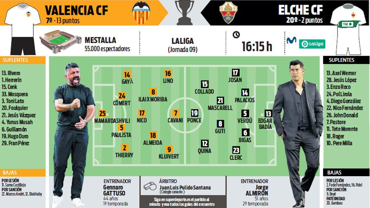 Alineaciones de elche c. f. contra valencia c. f.