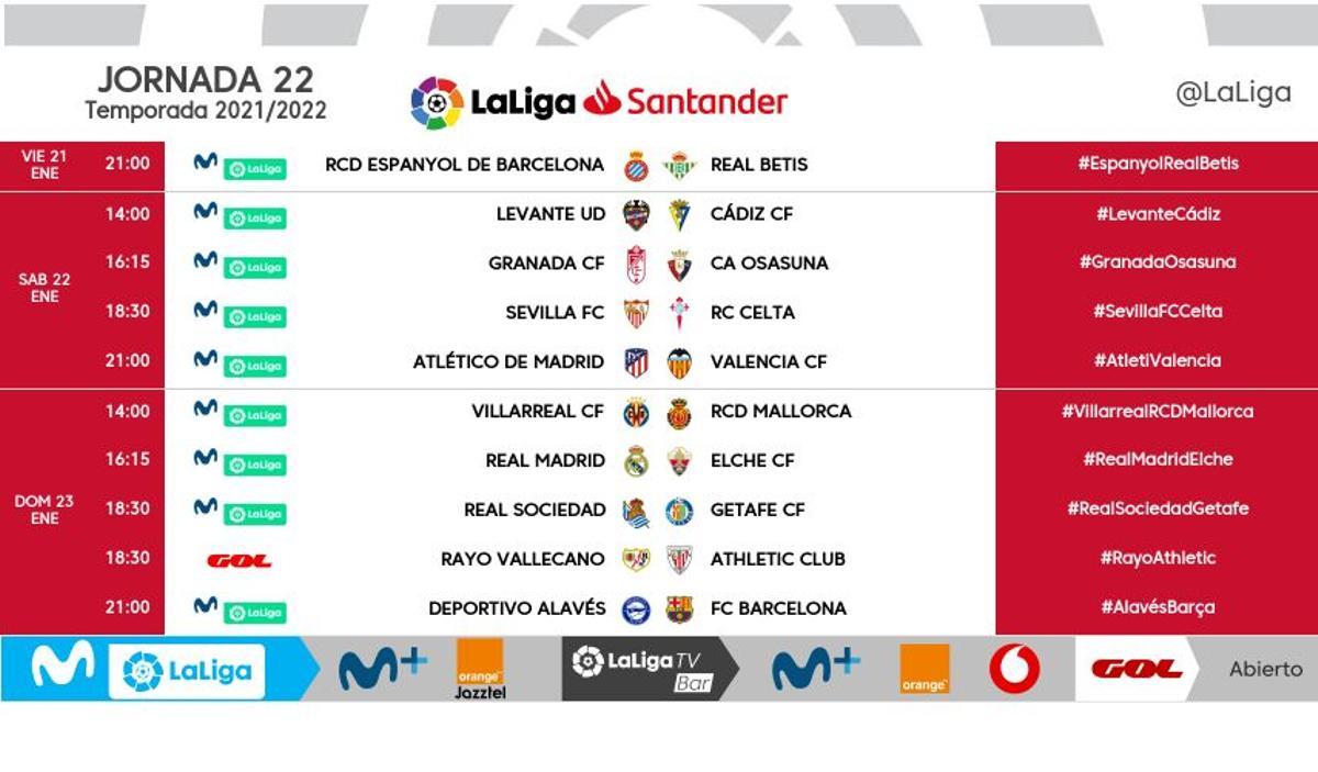 Jornada 22 de la LaLiga Santander.