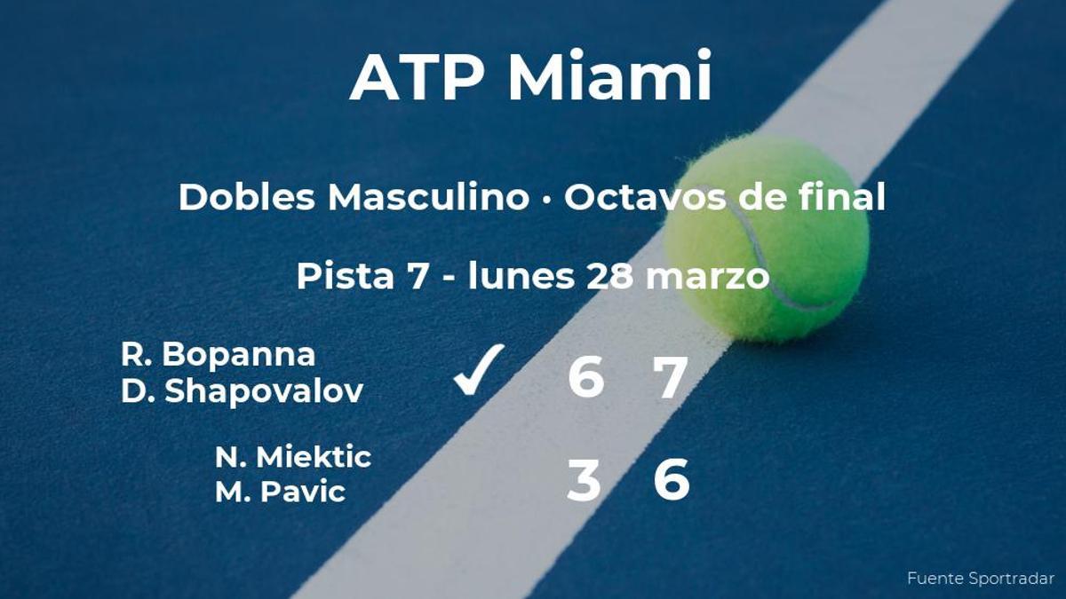 Miektic y Pavic se quedan a las puertas de los cuartos de final del torneo ATP 1000 de Miami