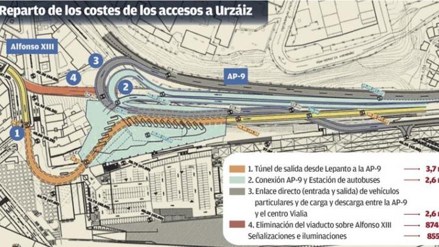 Acuerdo total entre Adif, Xunta y Concello para iniciar la intermodal y el túnel de acceso en 2018