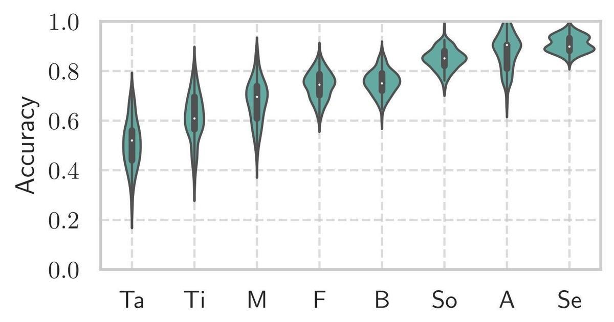 Investigadores de Baleares demuestran que la IA es capaz de distinguir los estilos de flamenco analizando sus letras.