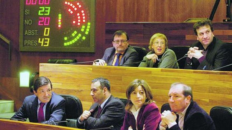 Arriba, y por la izquierda, los diputados de IU Jesús Montes, Emilia Vázquez y Roberto Colunga. En primera fila, los diputados Javier Fernández, Fernando Lastra, Elena Díaz y Álvaro Álvarez, con el resultado de la votación al fondo.