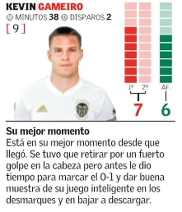 Estas son las notas de los jugadores del Valencia