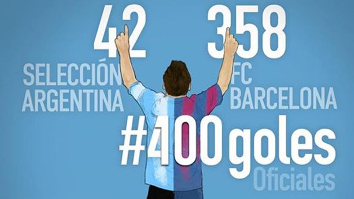 messi400