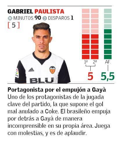 Las notas de los jugadores del Valencia CF en el Derbi