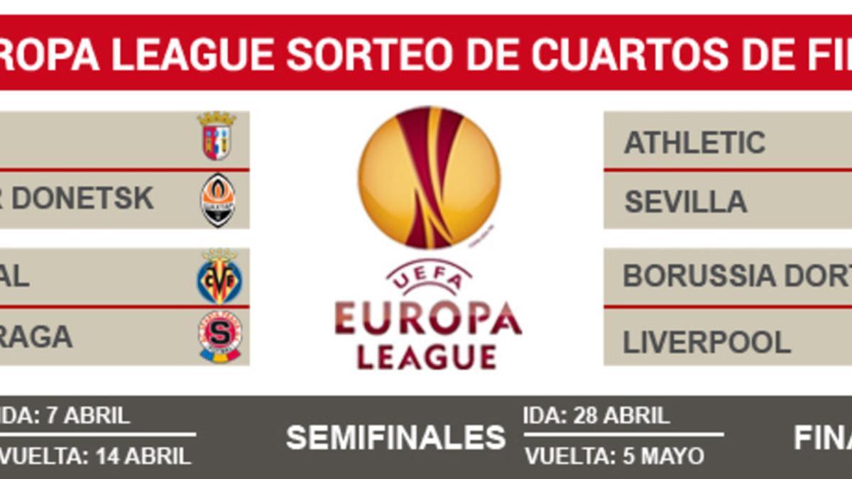 Así ha quedado el sorteo de los cuartos de final de la Europa League