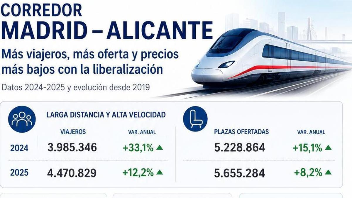 Desayuno organizado en Elche por el movimiento Quiero Corredor