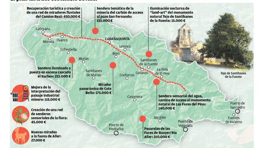 La &quot;rutona&quot; de Aller toma forma