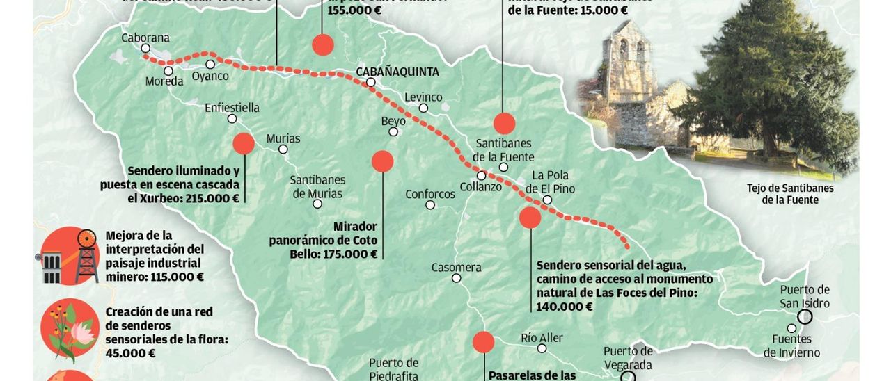 El mapa de inversiones del Plan de Sostenibilidad Turística de Aller.