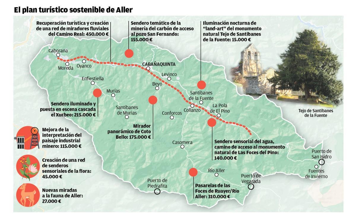 El mapa de inversiones del Plan de Sostenibilidad Turística de Aller.