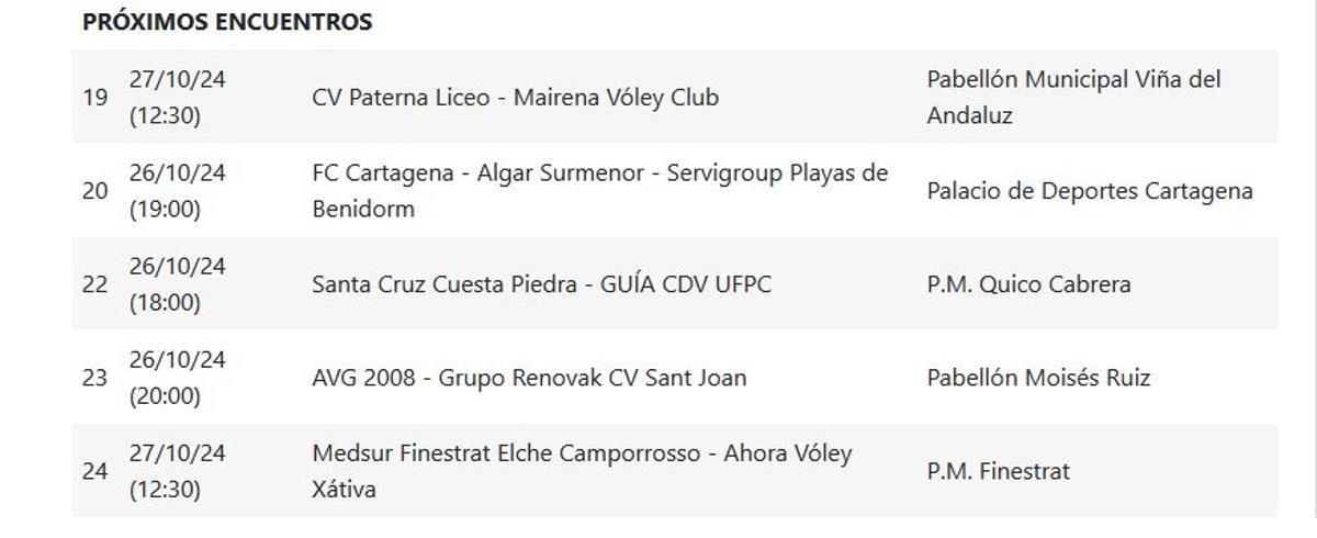 Próxima jornada Grupo C.