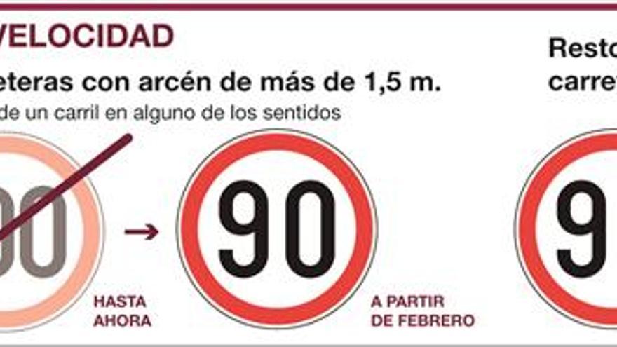 Límite de 90 kilómetros por hora en las carreteras convencionales