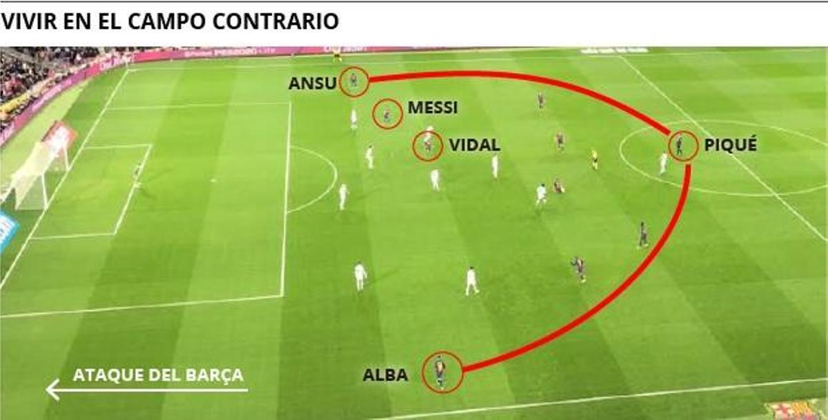 Setién diseña un nuevo mapa para el Barça