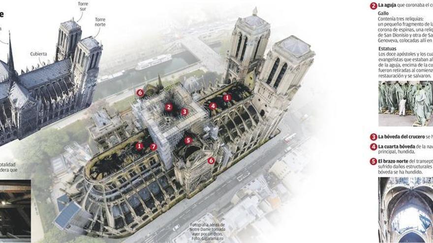 Los bomberos temen un derrumbe de las fachadas laterales de Notre Dame