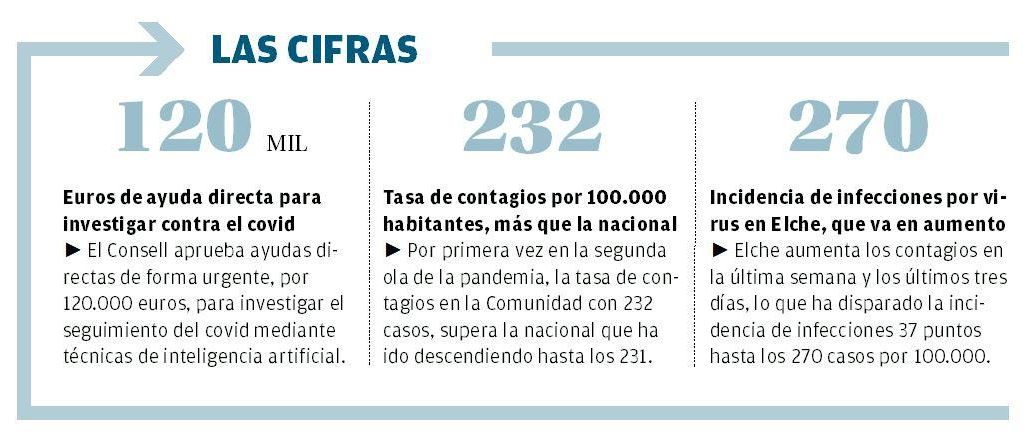 Las cifras de la inversión en Inteligencia Artificial