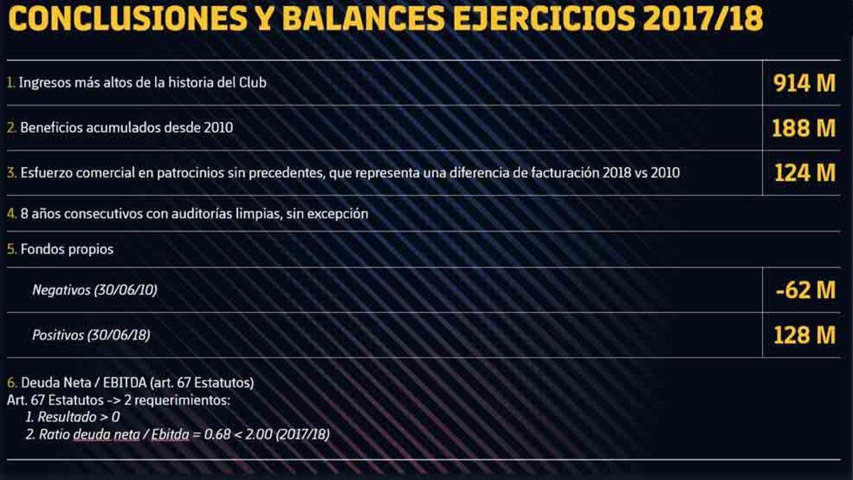 Las cuentas del año pasado, aprobadas por amplia mayoría