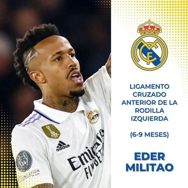 Eder Militao (Real Madrid)