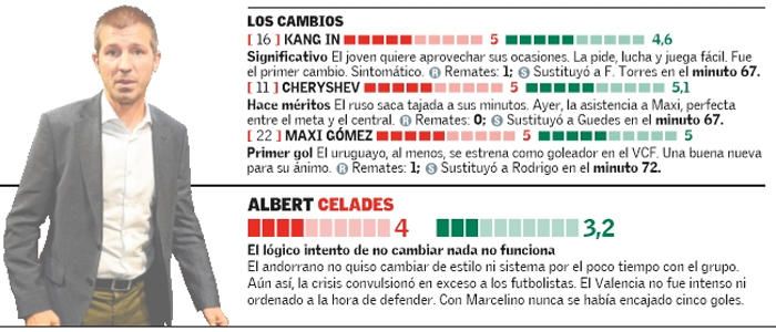 Estas son las notas del Valencia CF ante el FC Bar