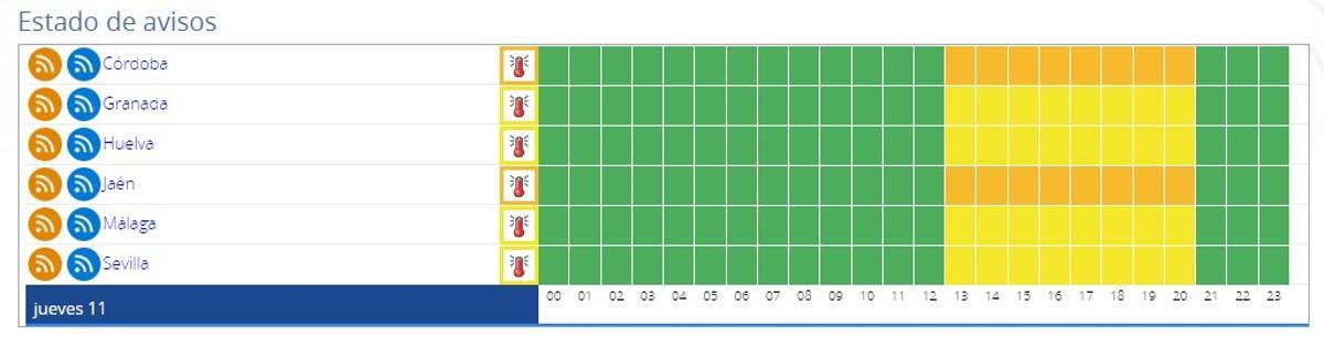 Avisos en Andalucía para el jueves 11 de julio