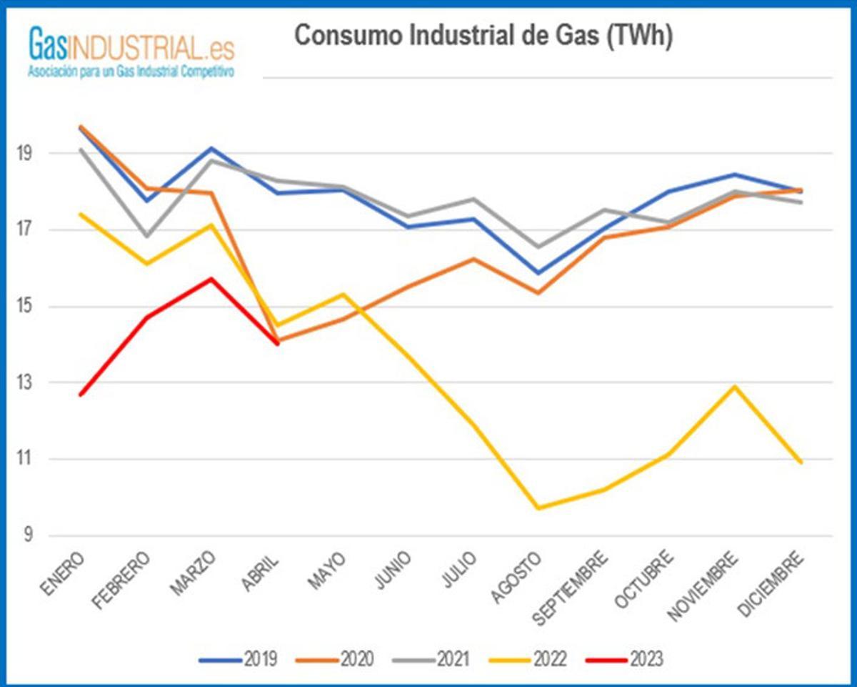 Gráfico consumo gas.