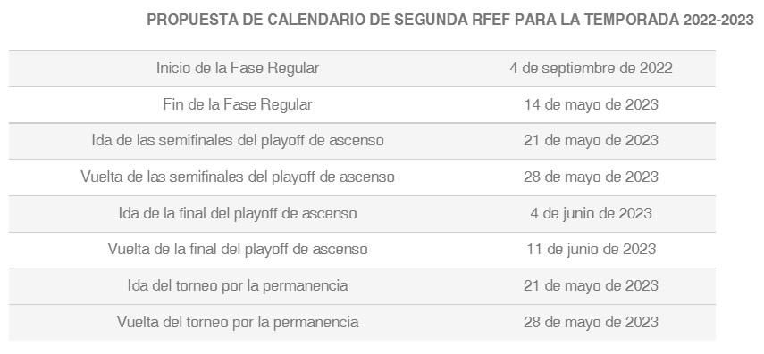 Fechas de Segunda RFEF