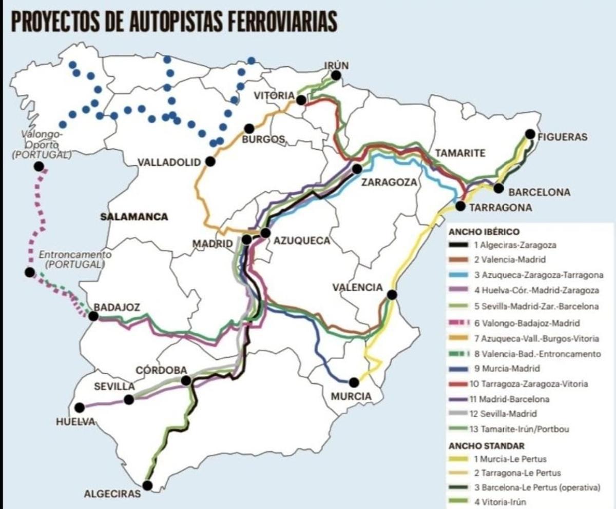 Autopistas ferroviarias proyectadas