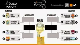 Así está el Play-off de la Liga Endesa 2025/26: resultados y cruces de Barça y Real Madrid