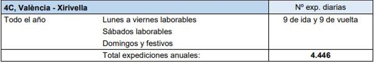 Expediciones de la Línea 4C