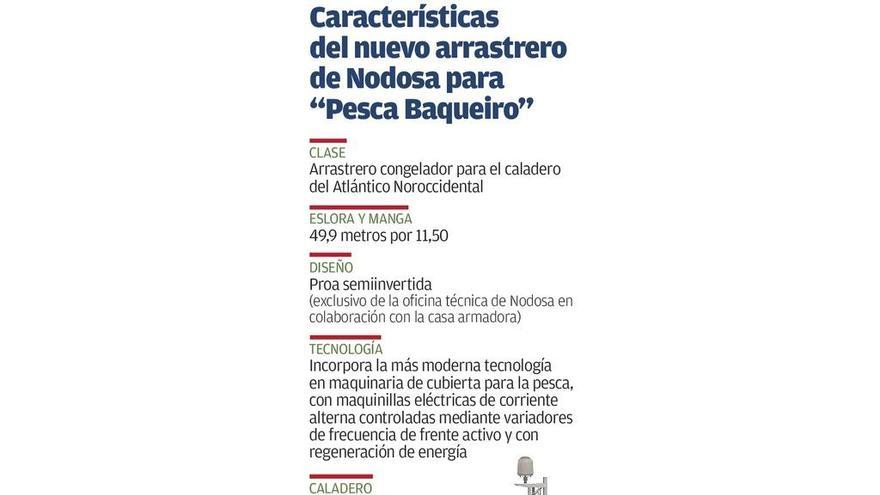 Nodosa construirá un arrastrero de NAFO de 50 metros de eslora para un armador vigués