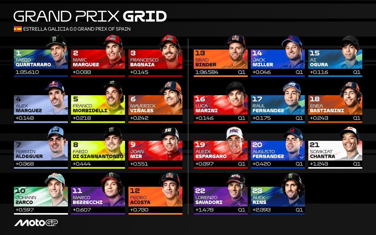 Parrilla de salida del GP de España