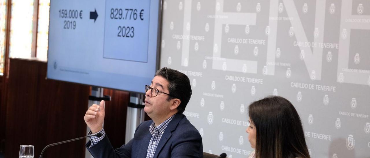 Pedro Martín y Liskel Álvarez, durante la valoración de las acciones en Cooperación Internacional . | | E.D.