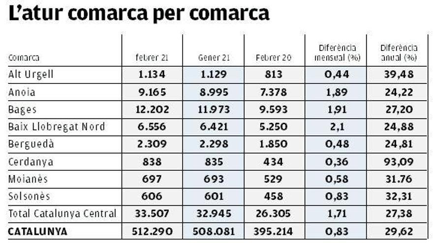 L&#039;atur comarca per comarca