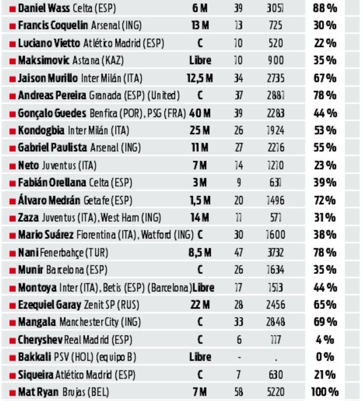 A Peter Lim nunca le motivó fichar titulares