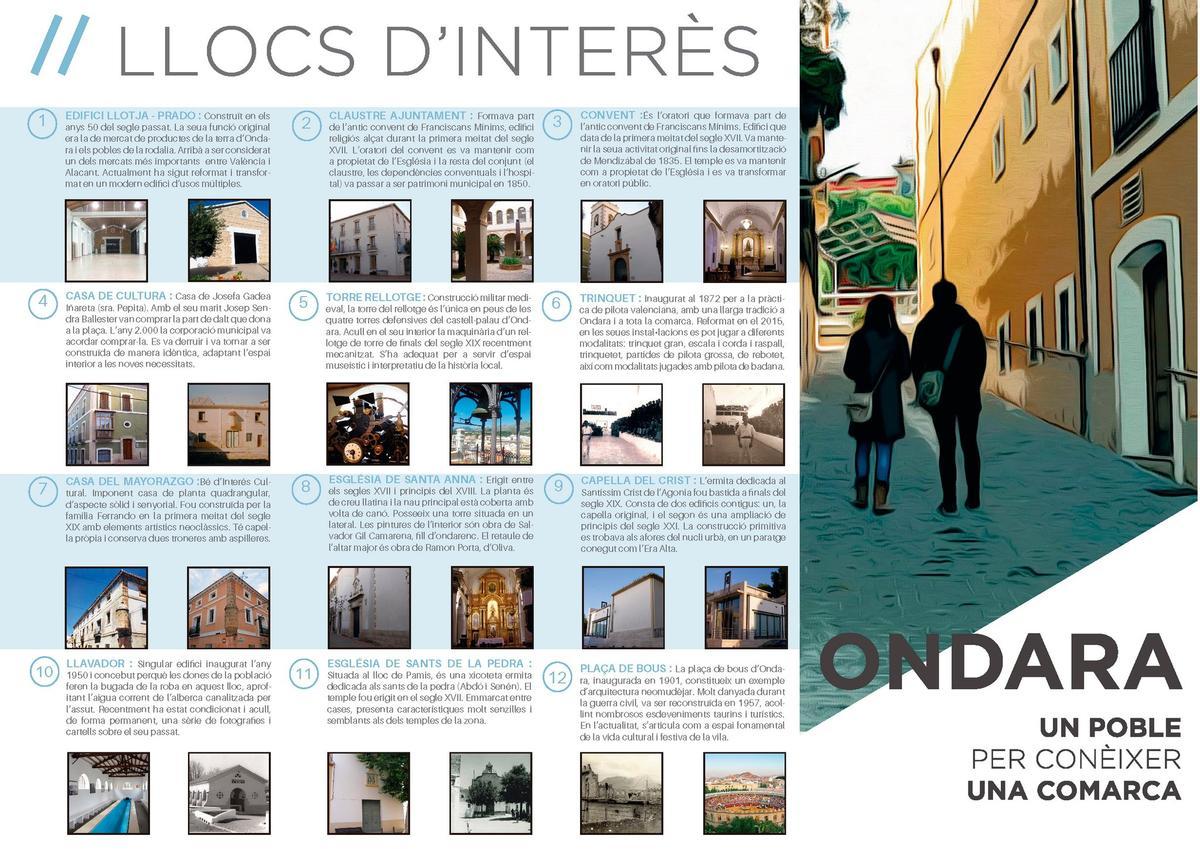Lugares de interés en Ondara