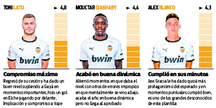 Estas son las notas de la afición al Valencia CF