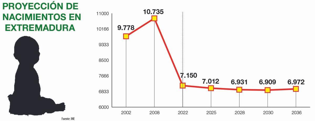 Gráfico.