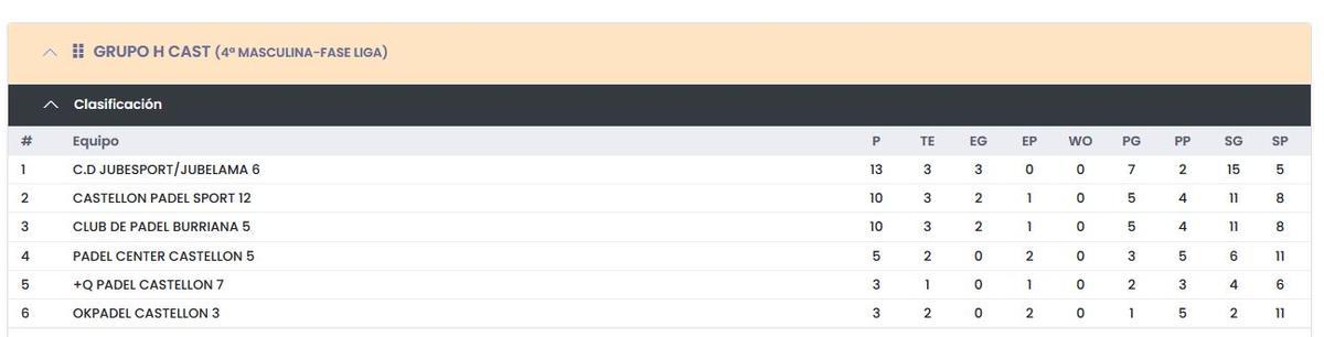 Clasificación grupo H de Cuarta Masculina.