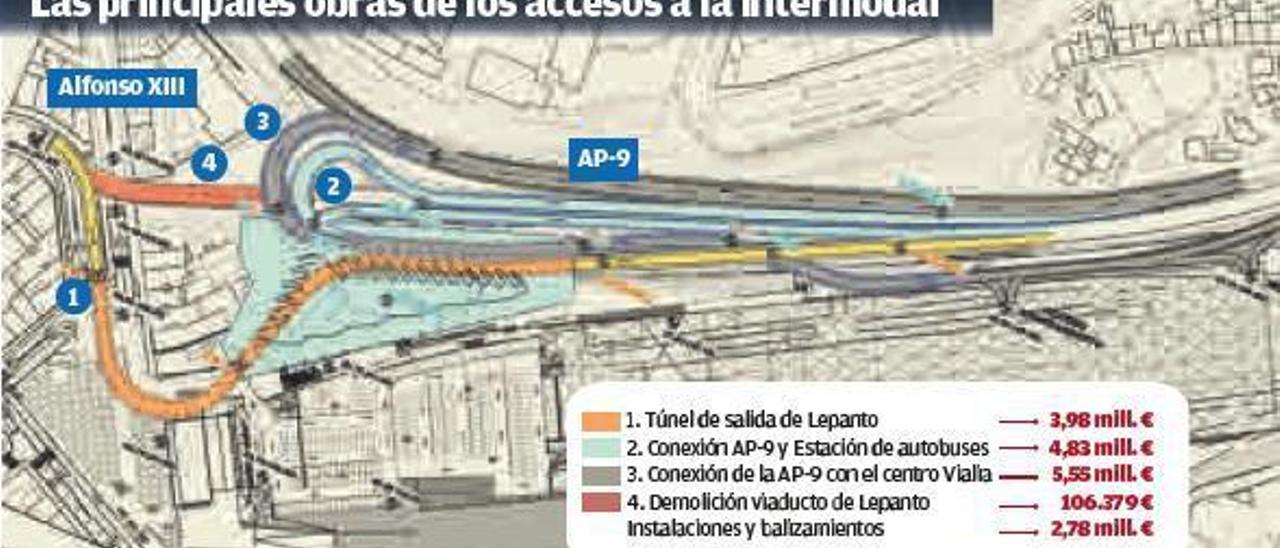 El Gobierno desbloquea el plan de accesos a la intermodal de Vigo por una inversión de 21 millones