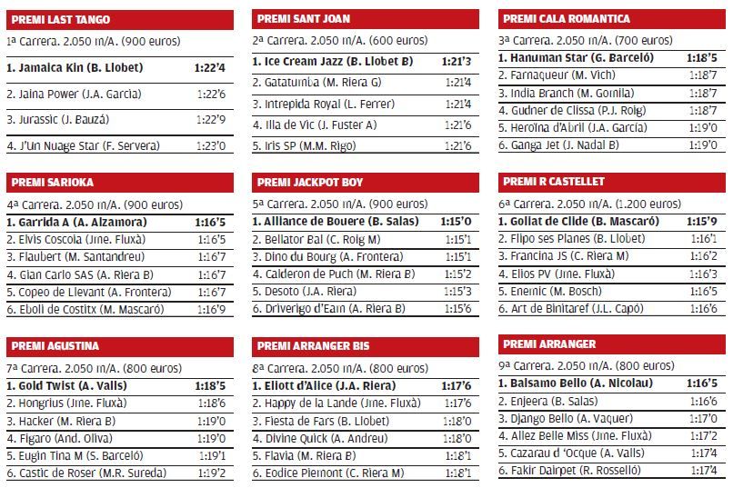 Resultados de las carreras del 20 de marzo en Manacor