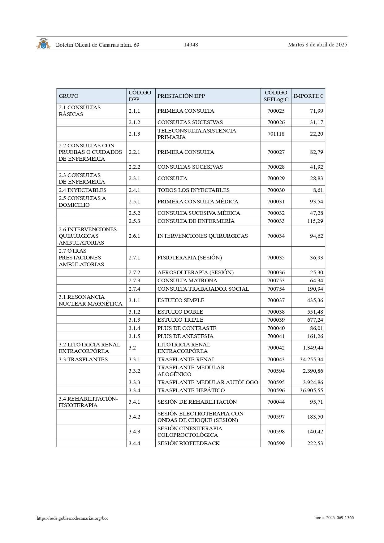 Listado de precios de la sanidad canaria