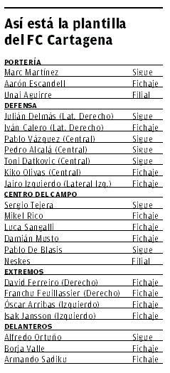 Así está la plantilla del FC Cartagena.