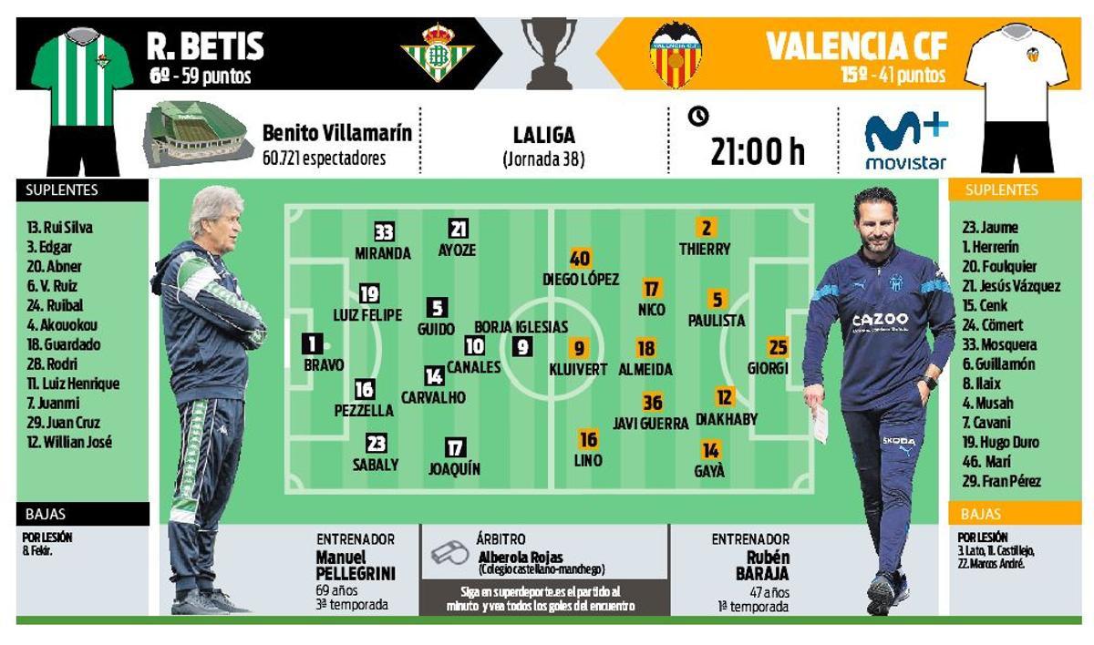 Posibles onces Betis - Valencia