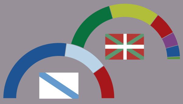 Los resultados de las elecciones en Galicia y el País Vasco, por municipios