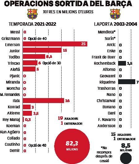 La major operació sortida de Laporta