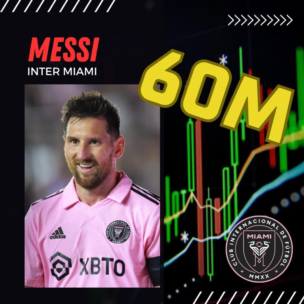 Leo Messi | Inter Miami