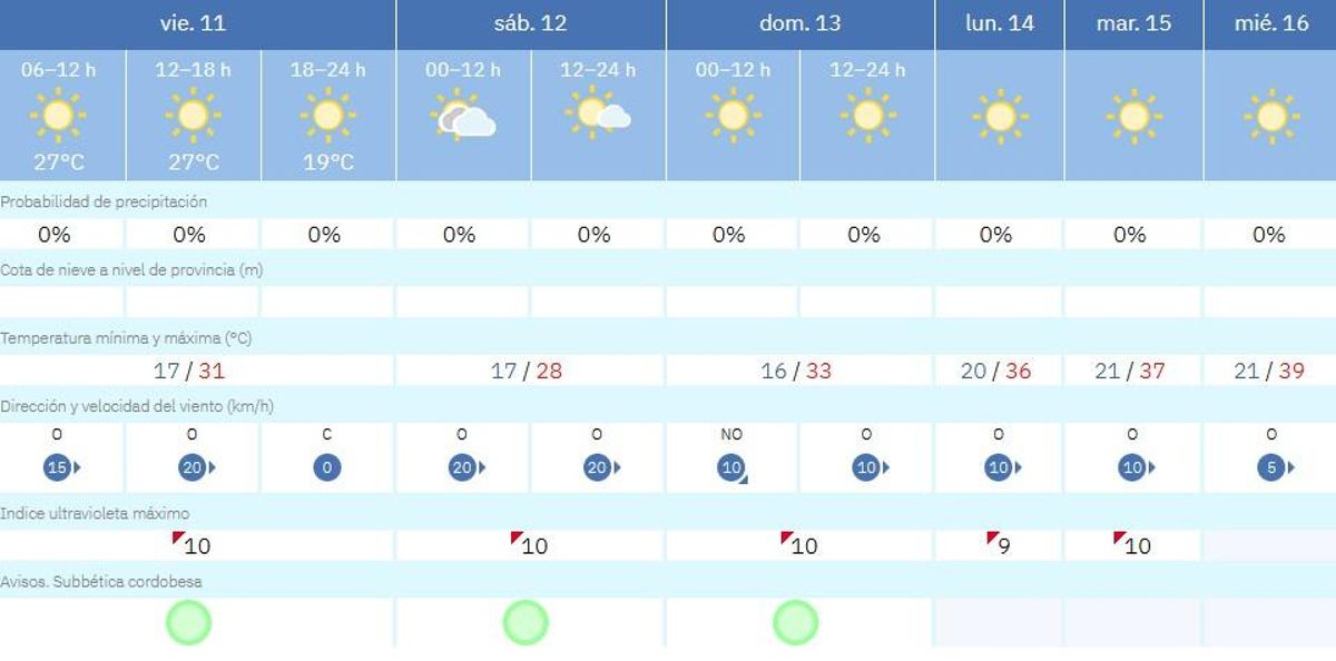 El tiempo en Lucena