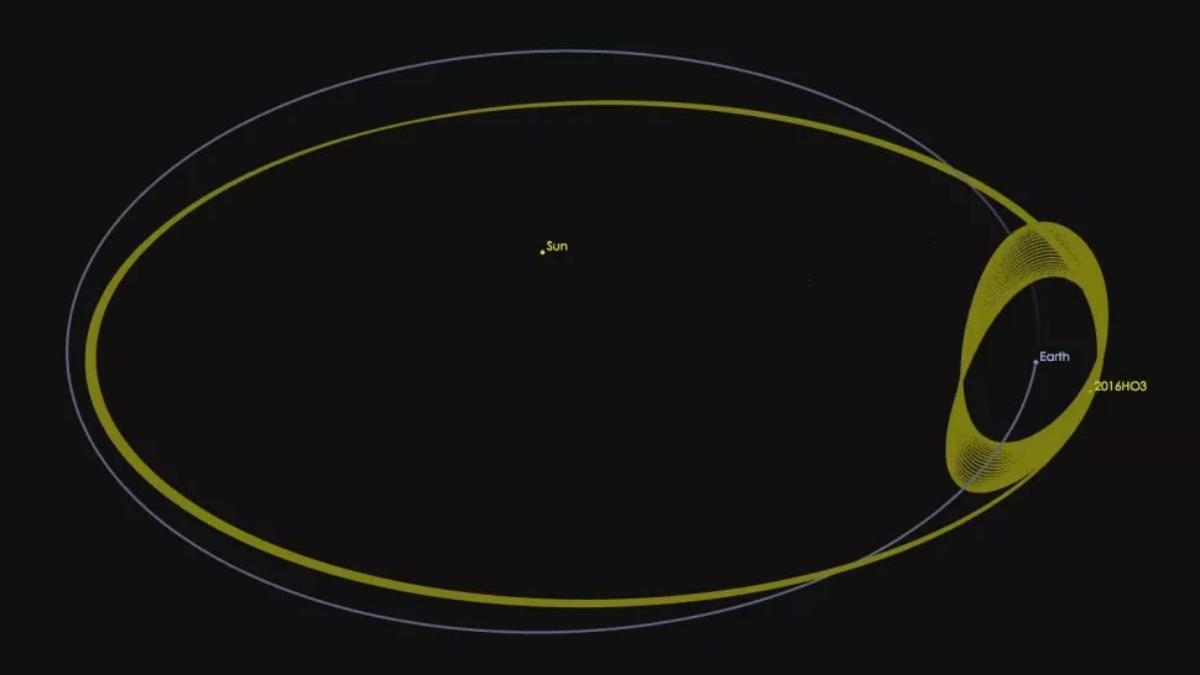 La roca espacial o “cuasi-luna” recién descubierta tiene una órbita que la mantiene como una compañera constante de la Tierra, similar a la del objeto 2016 HO3, que se muestra en la imagen.