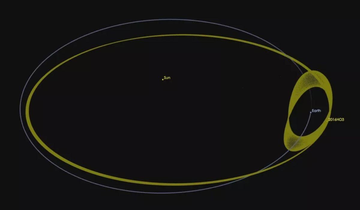 La roca espacial o “cuasi-luna” recién descubierta tiene una órbita que la mantiene como una compañera constante de la Tierra, similar a la del objeto 2016 HO3, que se muestra en la imagen.