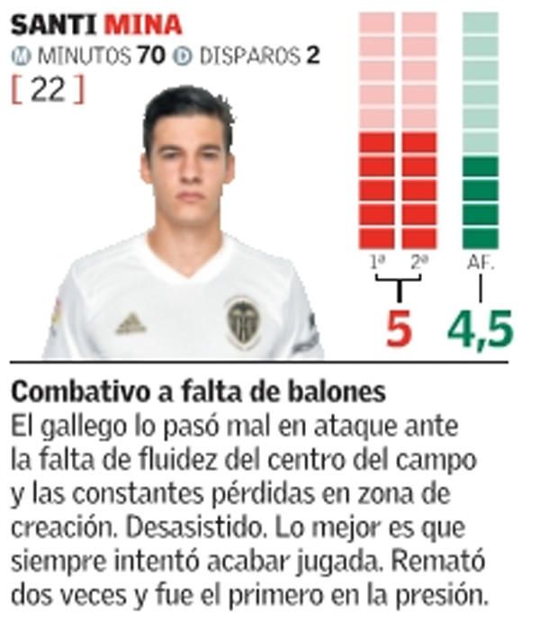 Las notas del Valencia CF frente al Krasnodar