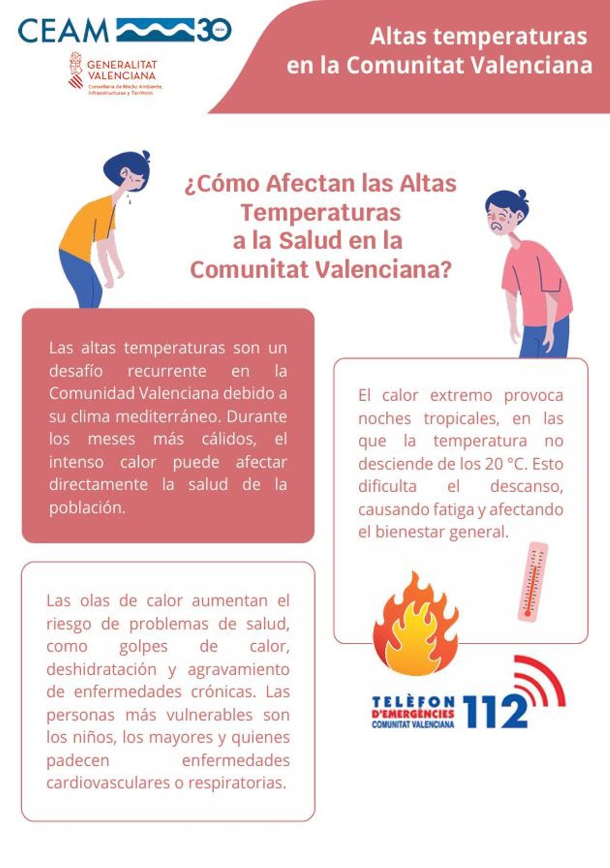 Infografía sobre altas temperaturas en la Comunidad Valenciana